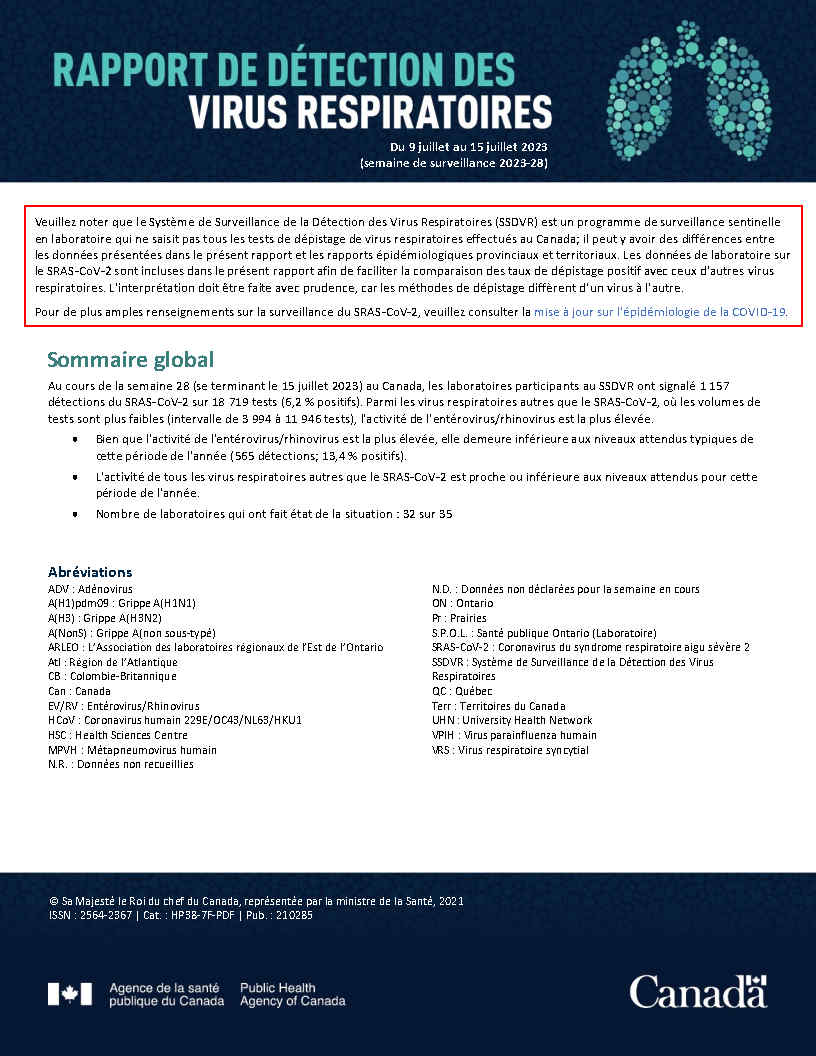 Rapport de virus des voies respiratoires