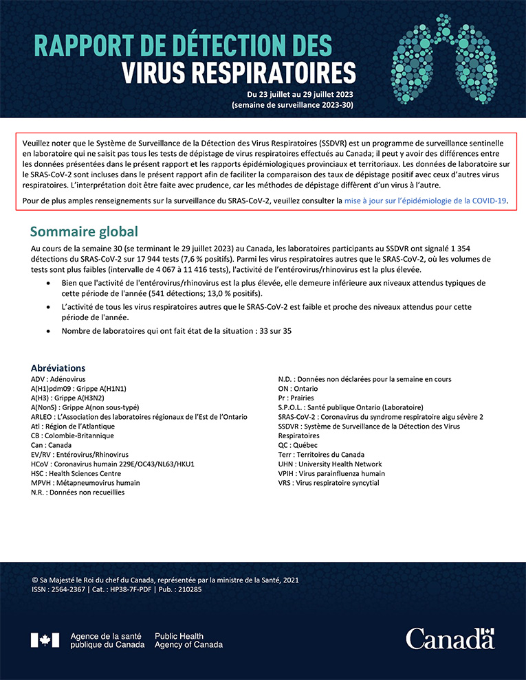 Rapport de virus des voies respiratoires
