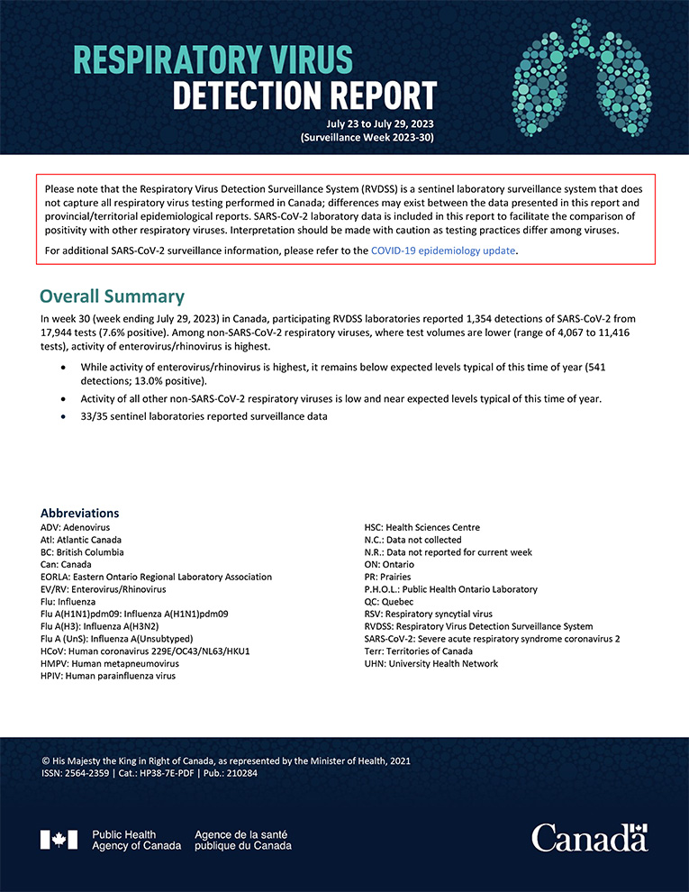 Respiratory Virus Report