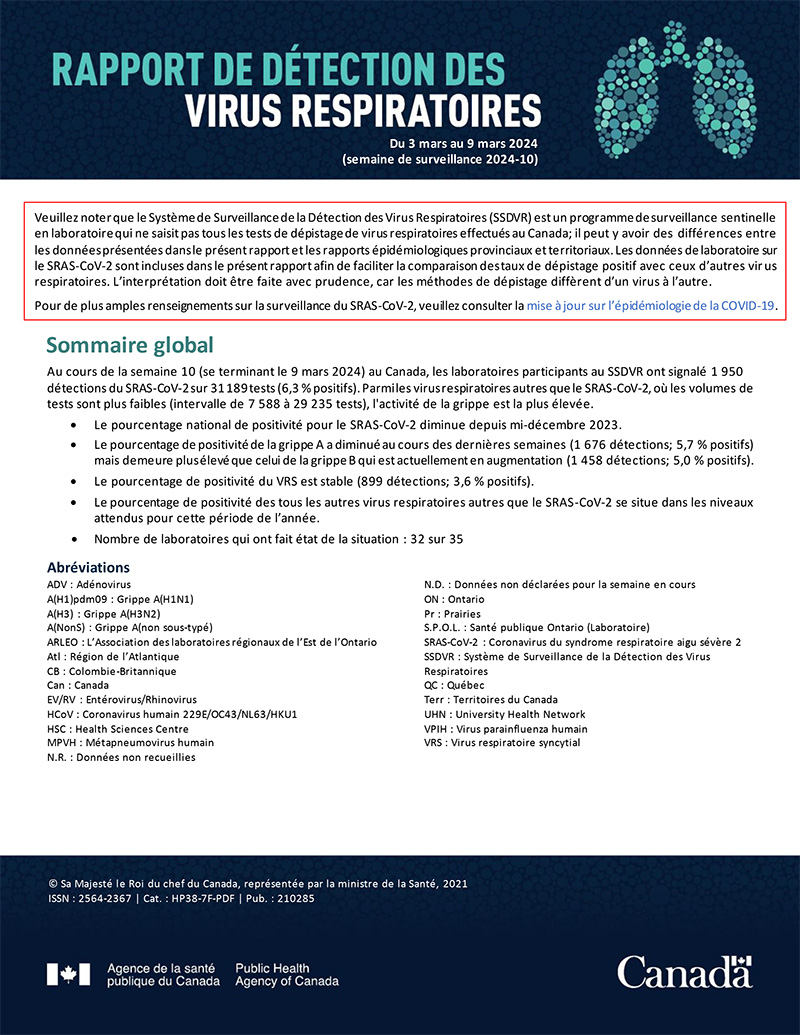 Rapport de virus des voies respiratoires