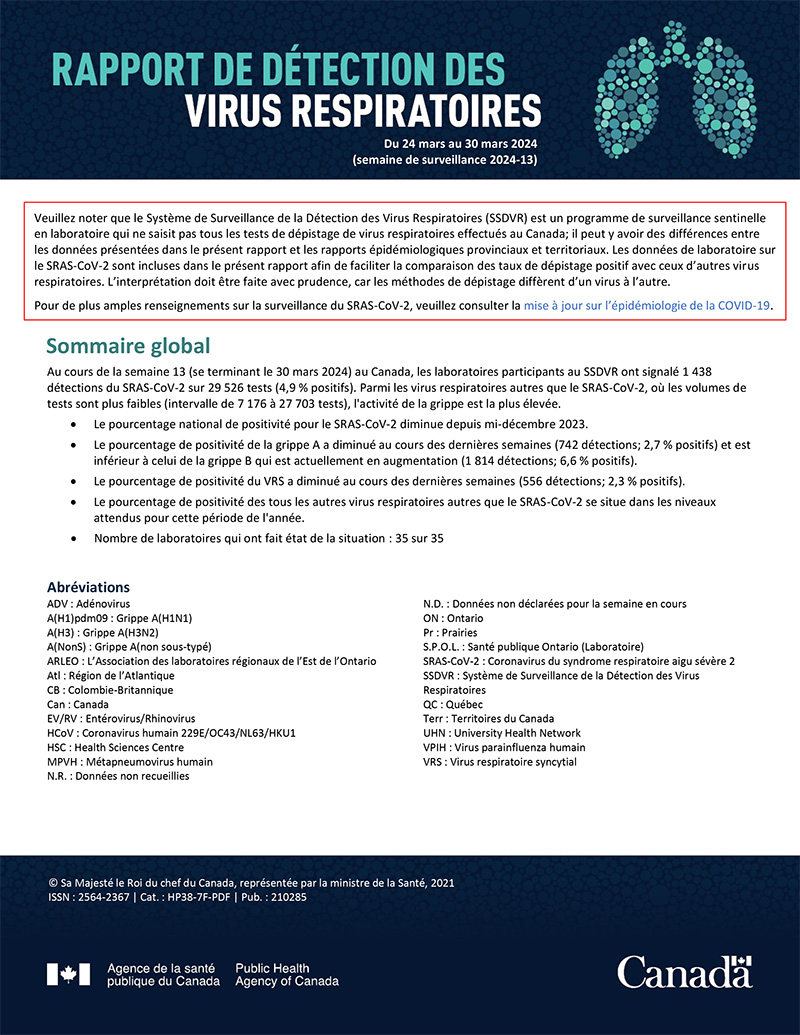 Rapport de virus des voies respiratoires