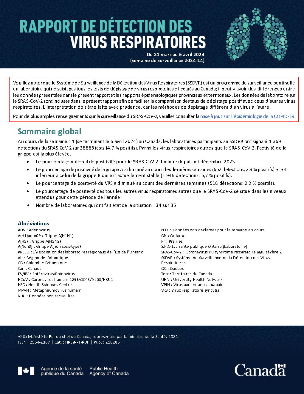 Rapport de virus des voies respiratoires