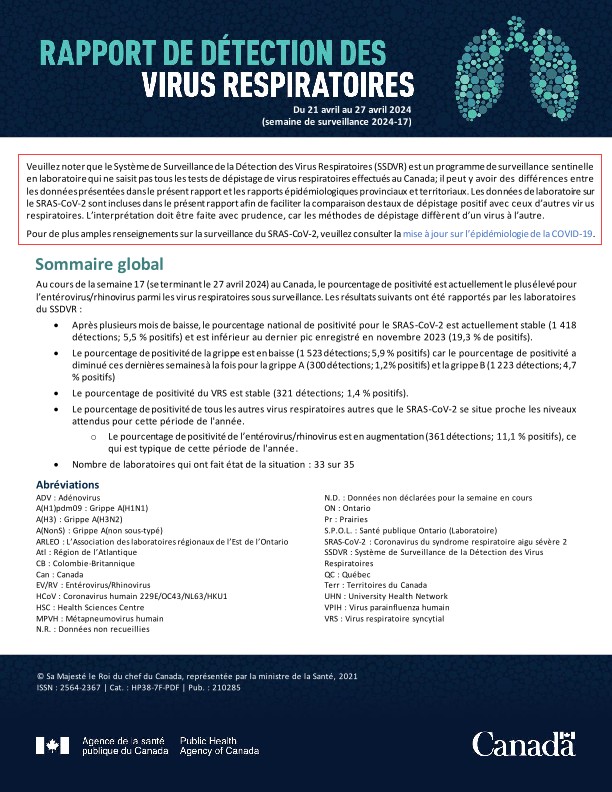 Rapport de virus des voies respiratoires