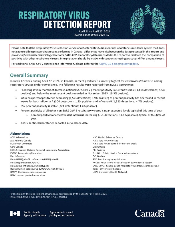 Respiratory Virus Report