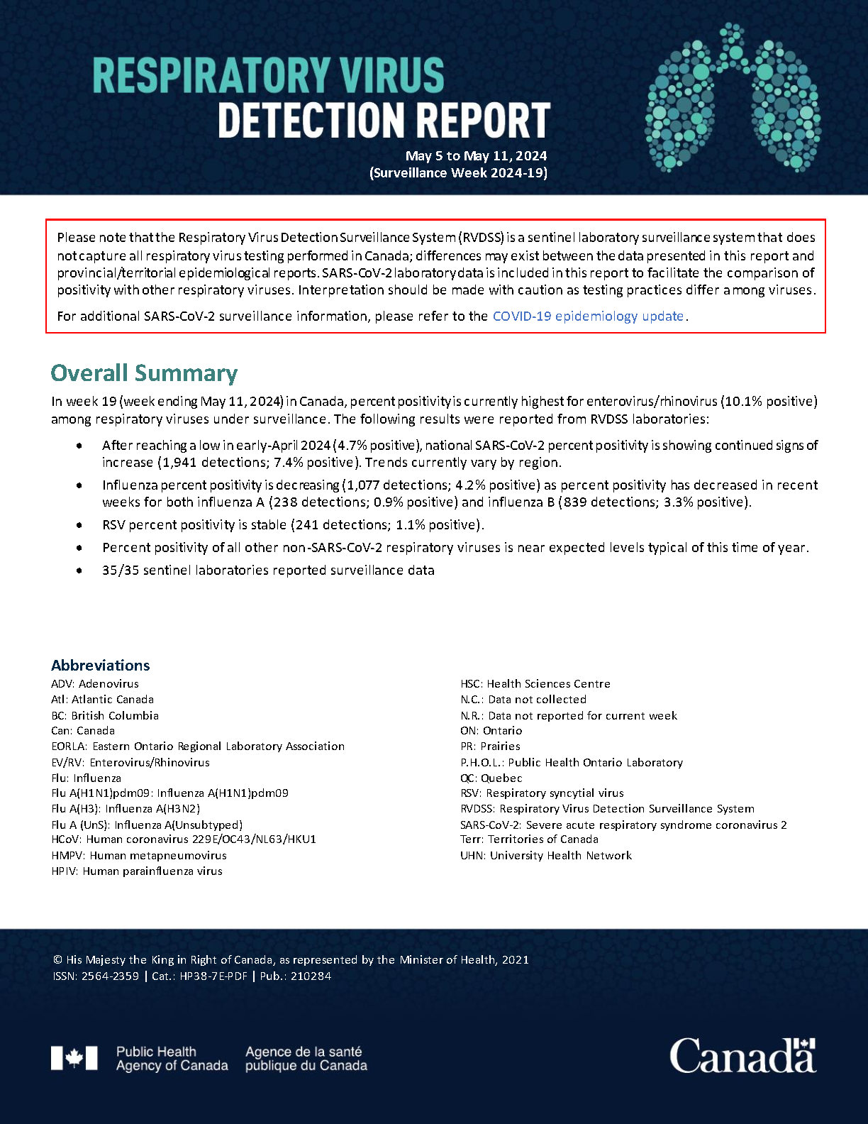 Respiratory Virus Report