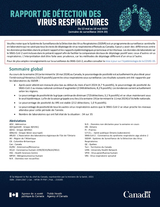 Rapport de virus des voies respiratoires