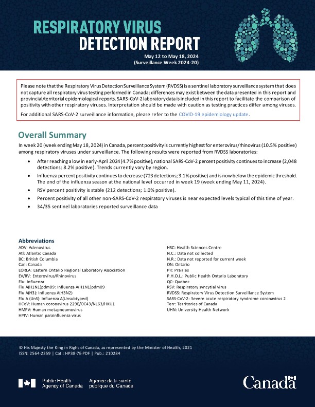 Respiratory Virus Report