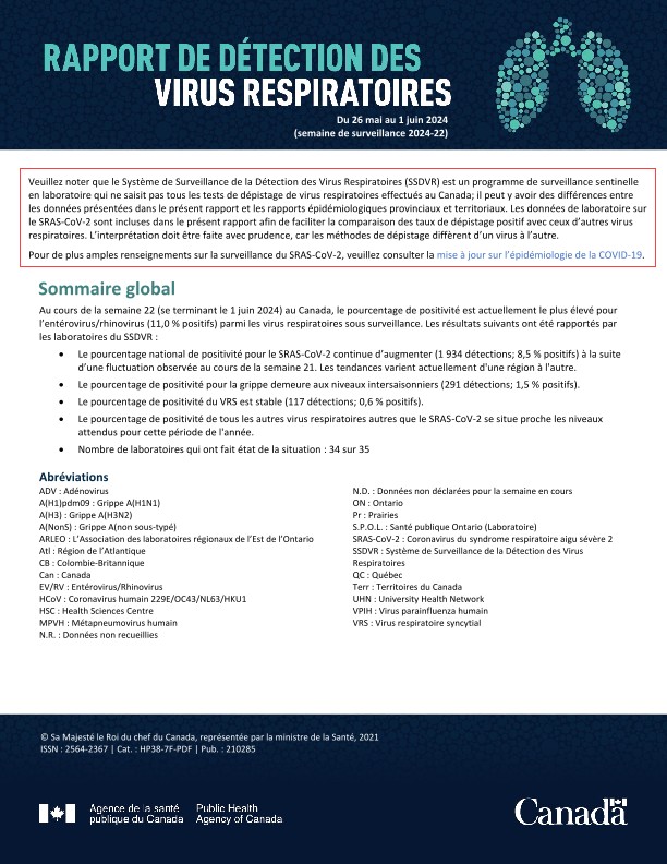 Rapport de virus des voies respiratoires