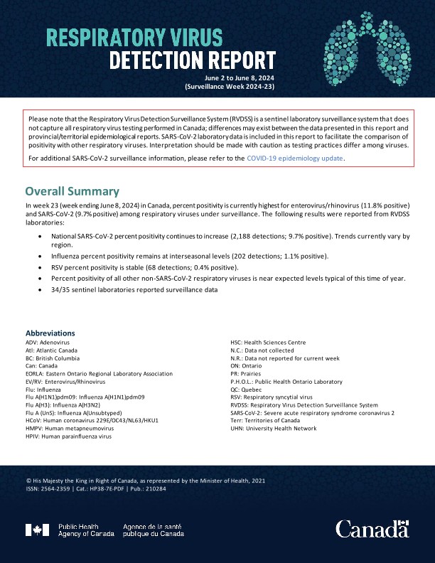 Respiratory Virus Report