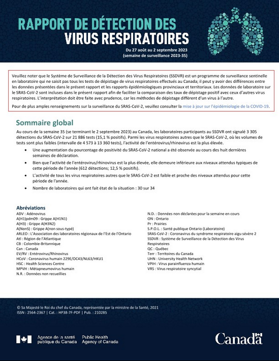 Rapport de virus des voies respiratoires