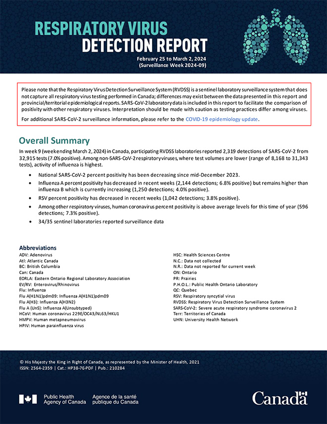 Respiratory Virus Report
