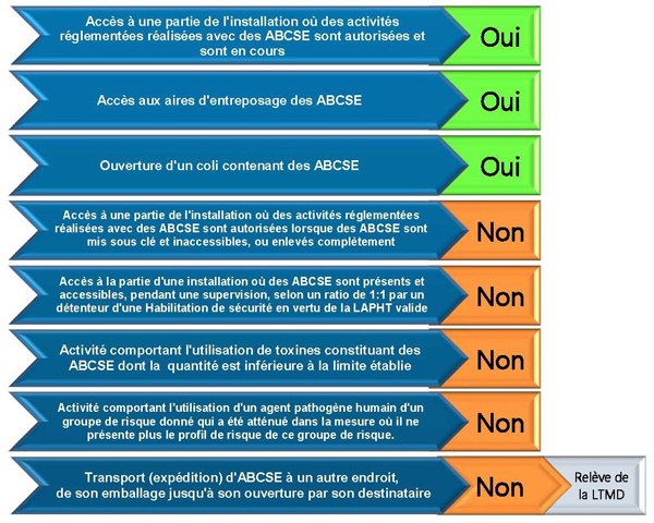 Bande De Résistance Caractéristique: 1. Fabriqué à partir d'une uti