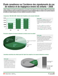 Étude canadienne sur l'incidence des signalements de cas de violence et de négligence envers les enfants 2008