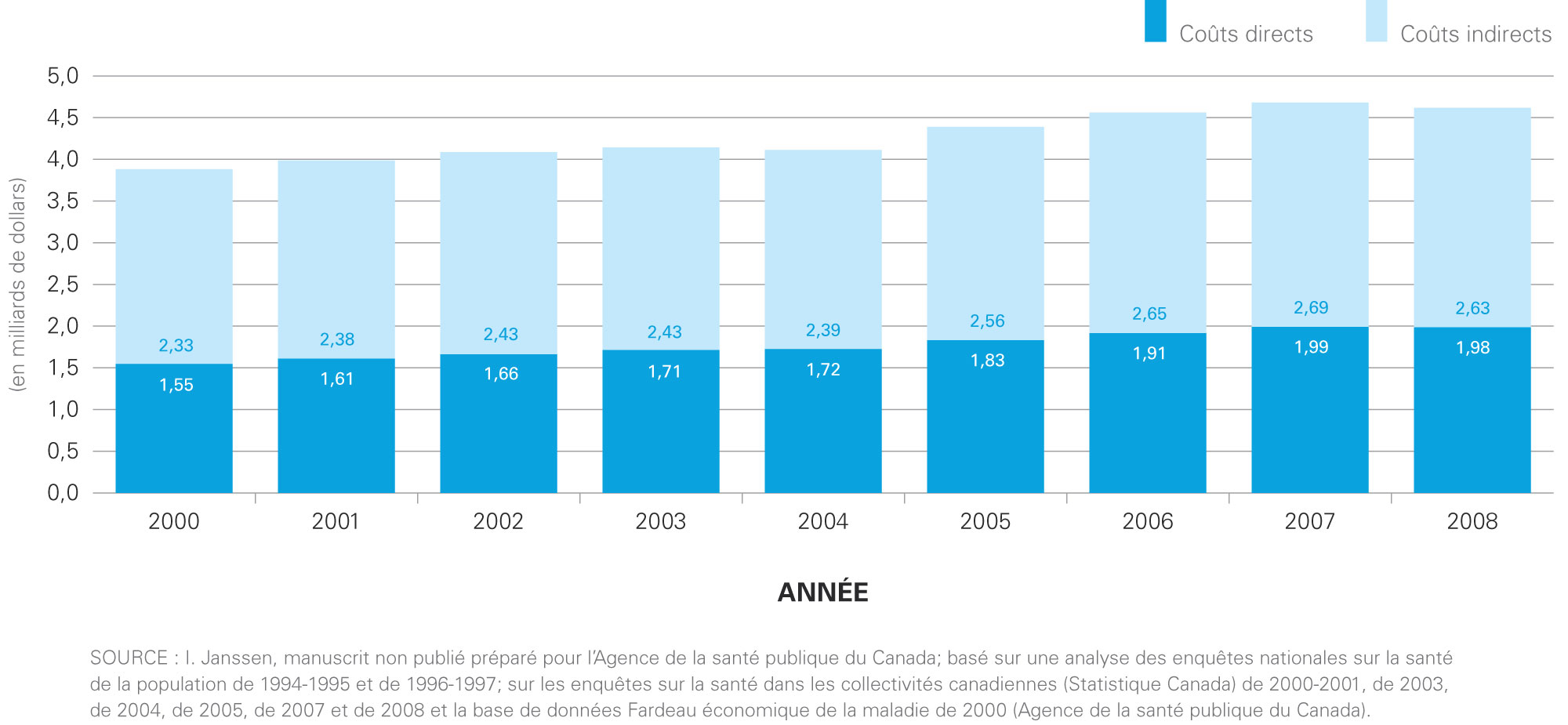 Consequences De L Obesite Chez Les Jeunes Obésité au Canada – Conséquences sur la santé et l'économie - Canada.ca