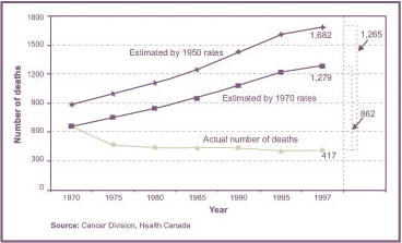 Figure 5: Actual and Expected Number of Deaths
