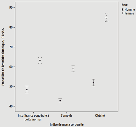 FIGURE 1 Blessures associées aux jeux gonflables chez les 0 à 18 ans, données annuelles normalisées, SCHIRPT, 1990-2009
