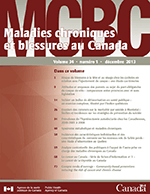 Maladies chroniques et blessures au Canada 