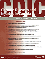 Chronic Diseases and Injuries in Canada 