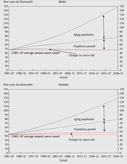 figure 3.4