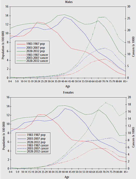 figure 3.5