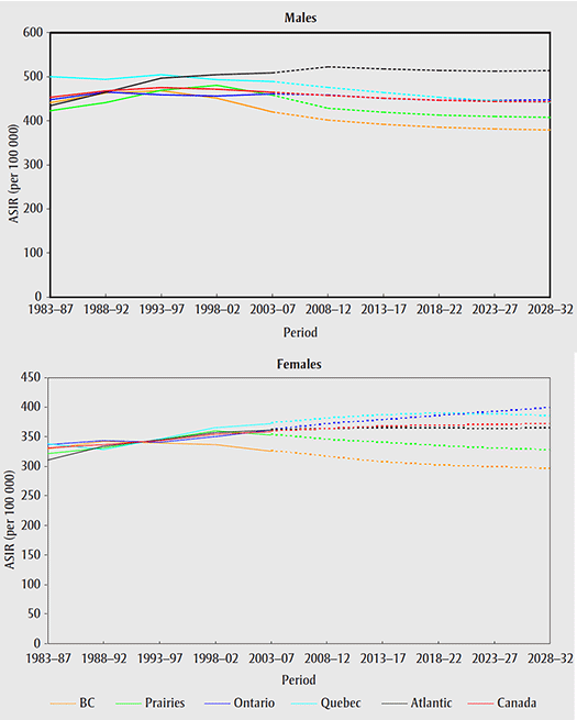 figure 3.7