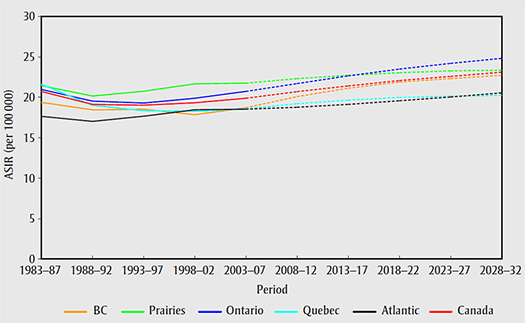 figure 4.12.1