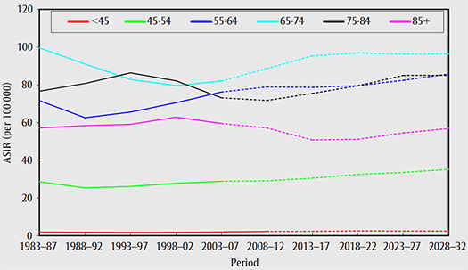 figure 4.12.2