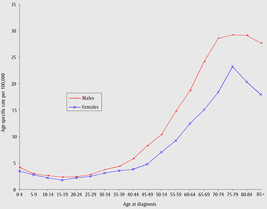 figure 4.18.1