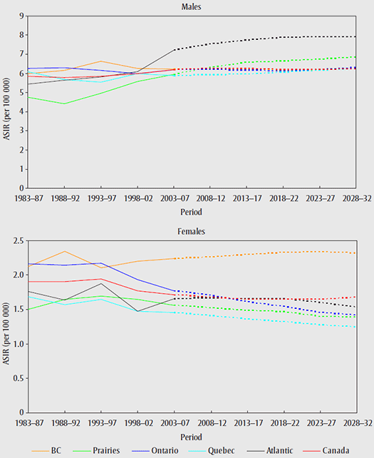 figure 4.2.1