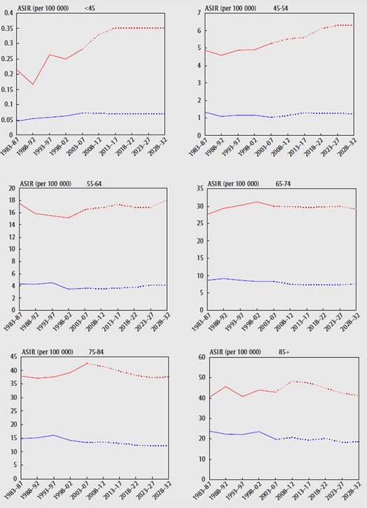  figure 4.2.2