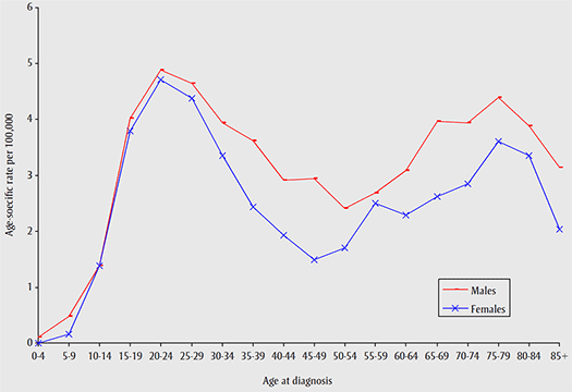 figure 4.20.1