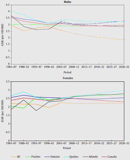 figure 4.20.2