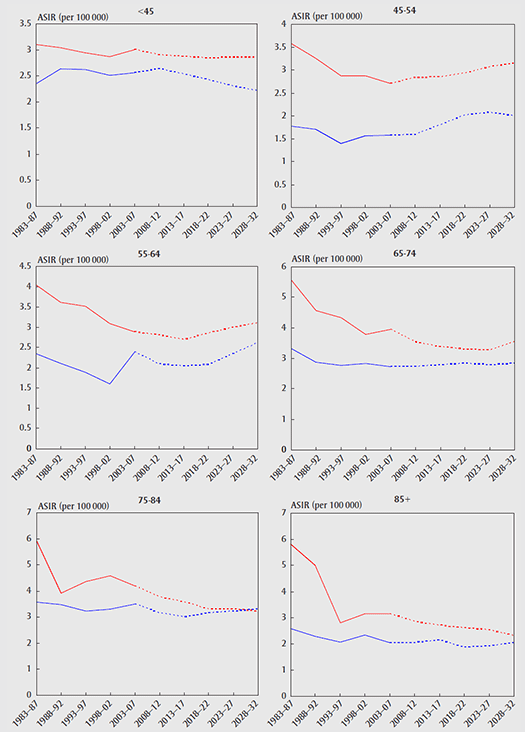 figure 4.20.3