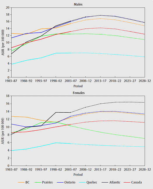 figure 4.9.1