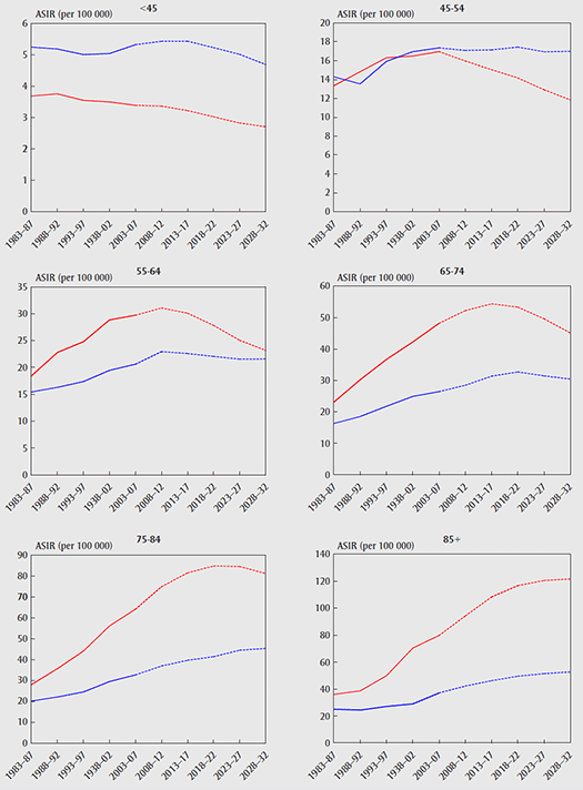 figure 4.9.2