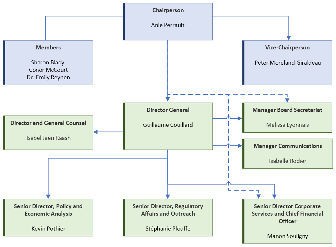 Organizational Structure