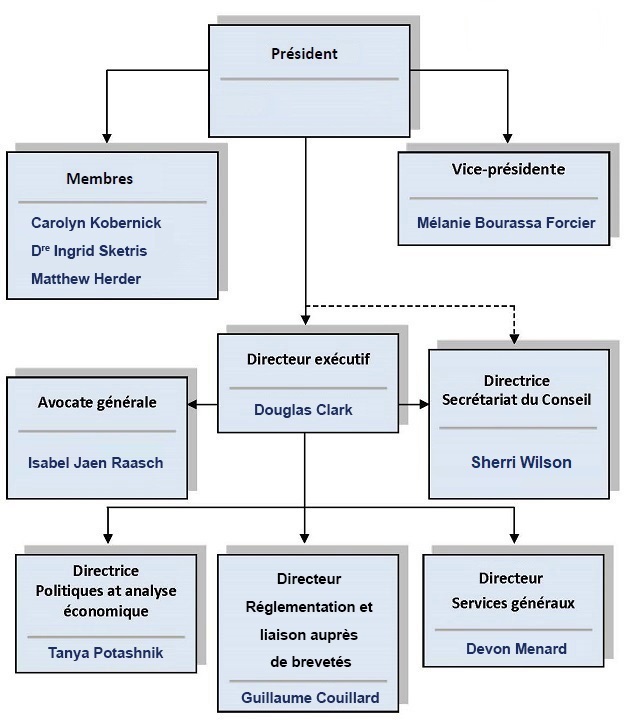Structure organisationnelle du CEPMB