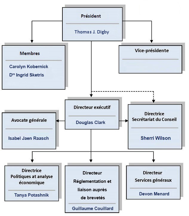 Structure organisationnelle du CEPMB