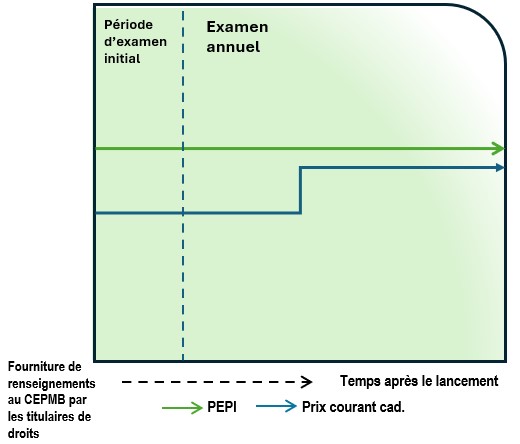 Exemple no 2