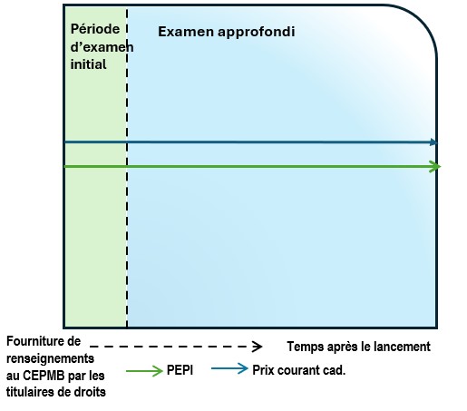 Exemple no 3