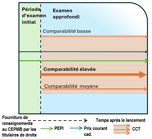 Exemple no 4