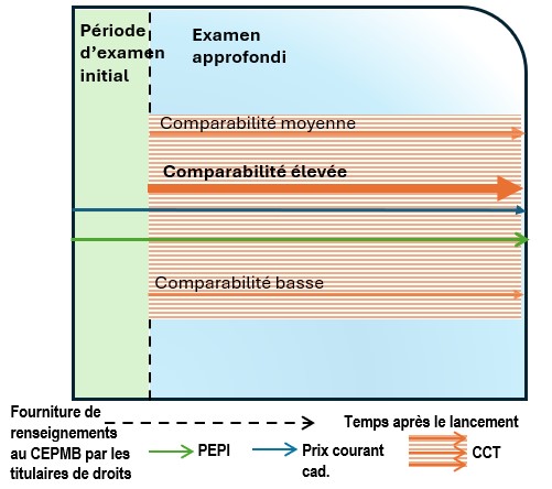 Exemple no 5