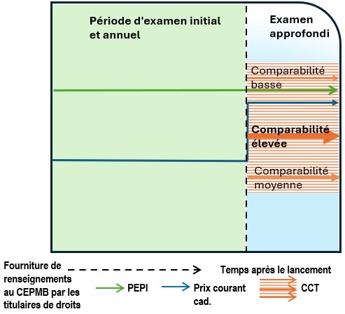 Exemple no 6
