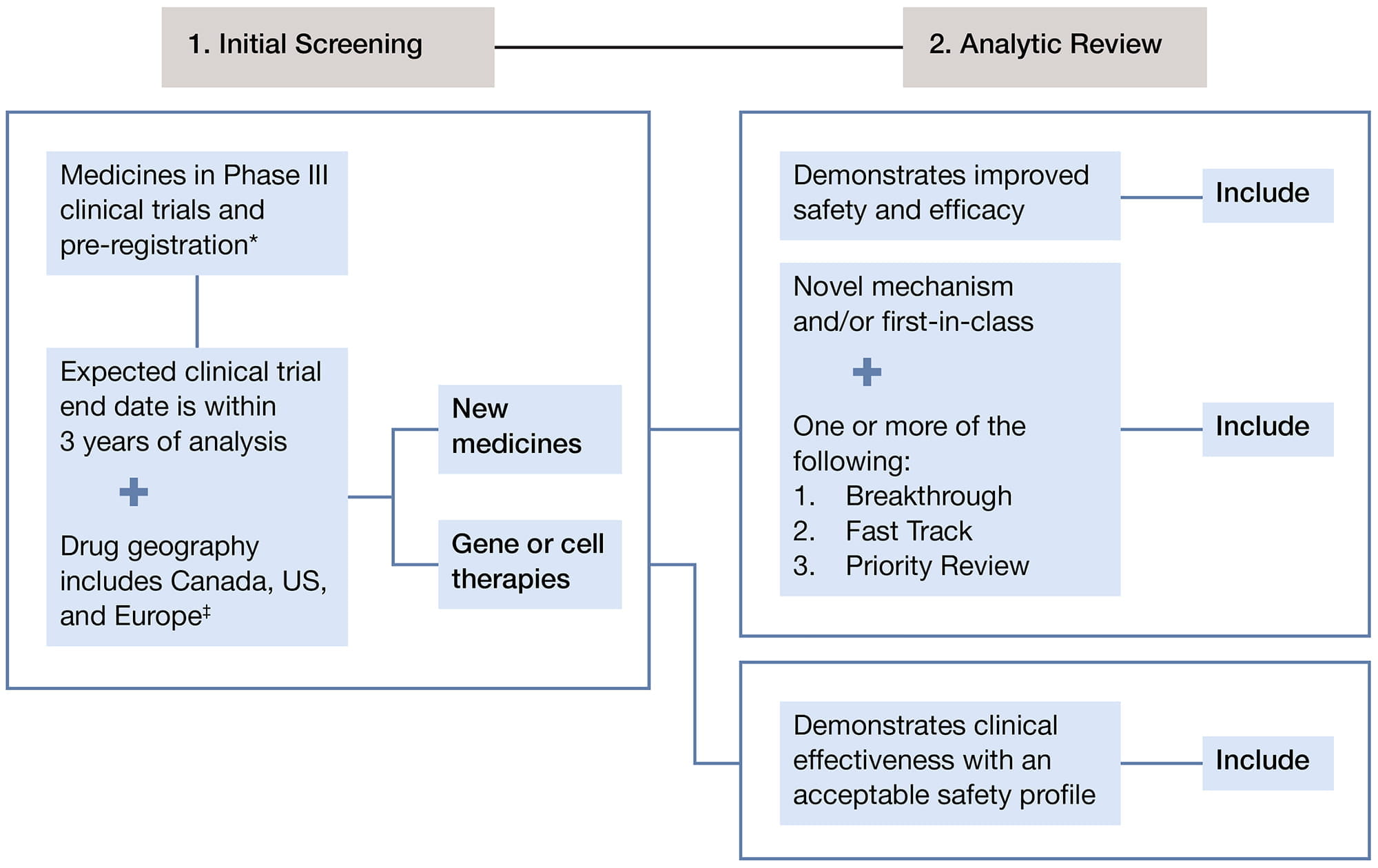 retatrutide clinical trial philippines Meds Pipeline Monitor 2026
