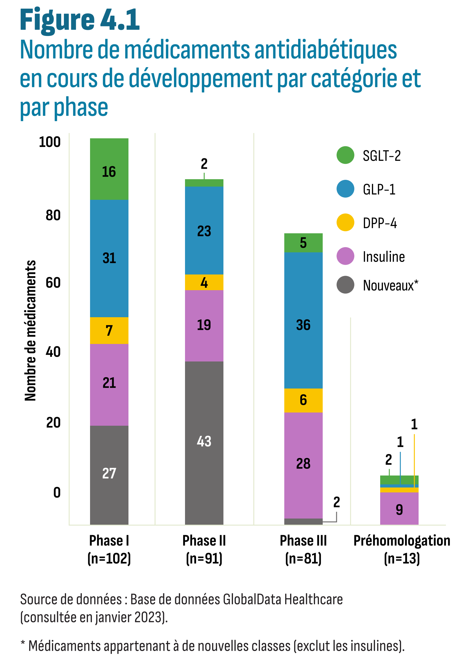 Figure 4.1