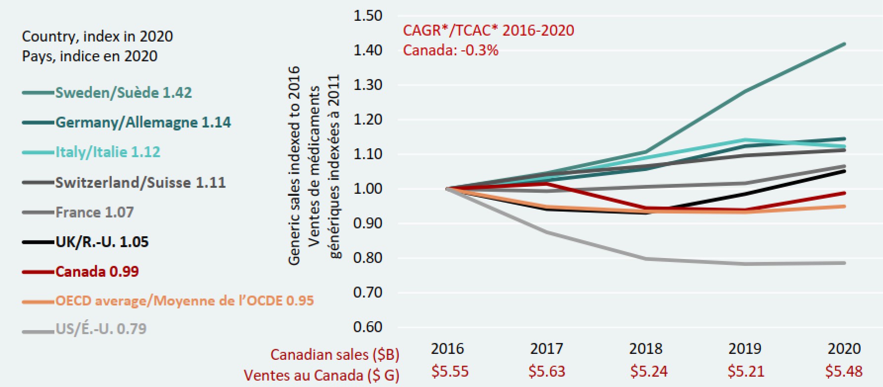 Drug cost drivers