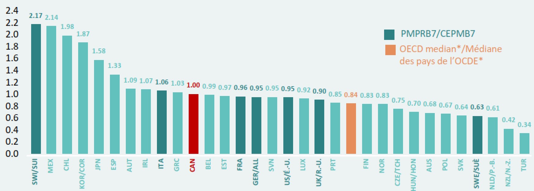 Drug cost drivers