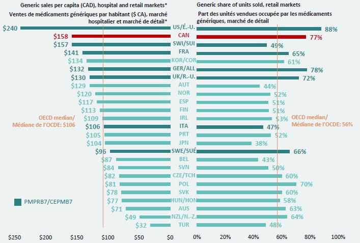 Drug cost drivers