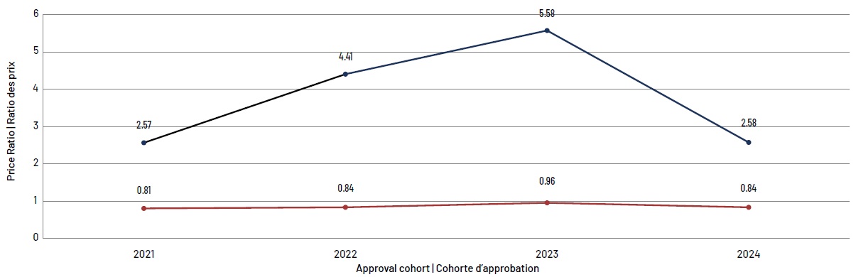Figure 1.1