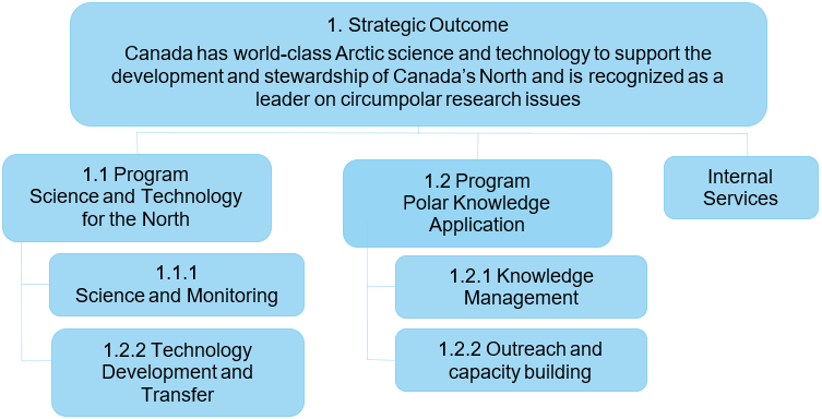 Strategic planning 2017-2018